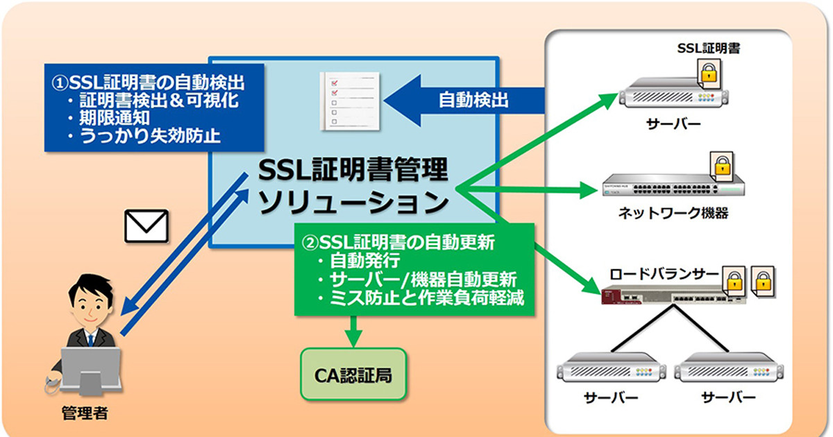セイコーソリューションズ、SSL証明書の管理負荷を軽減するソリューション