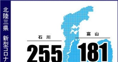 富山で181人コロナ感染　富山市内の小学校などでクラスター2件