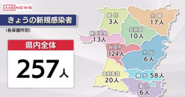 新型コロナ　秋田県内の新規感染者２５７人　秋田市の124人は過去最多