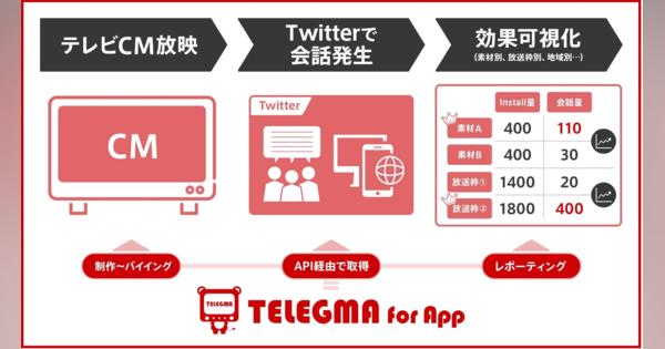 次世代運用型テレビCMパッケージ「TELEGMA for App」で、Twitter上の会話量分析が可能に