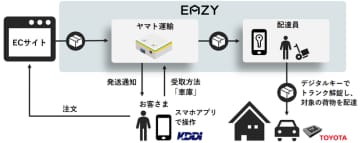 株式会社prime Initial