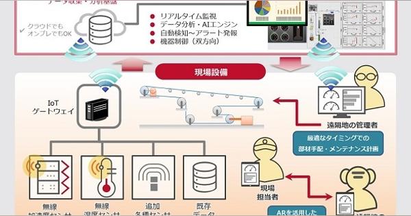 ベルトコンベヤー予兆保全システムのPoCパッケージをワンストップで提供