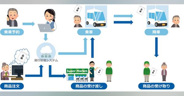 KDDIら、人の送迎と荷物の配送を同時に自動運転で実現する実証を開始