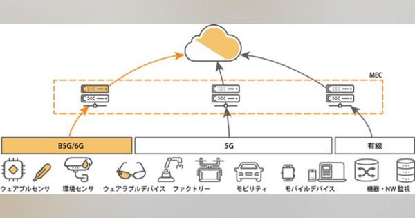 東大×KDDI、Beyond 5G/6G時代の人材育成目指す「未来スマート社会研究」