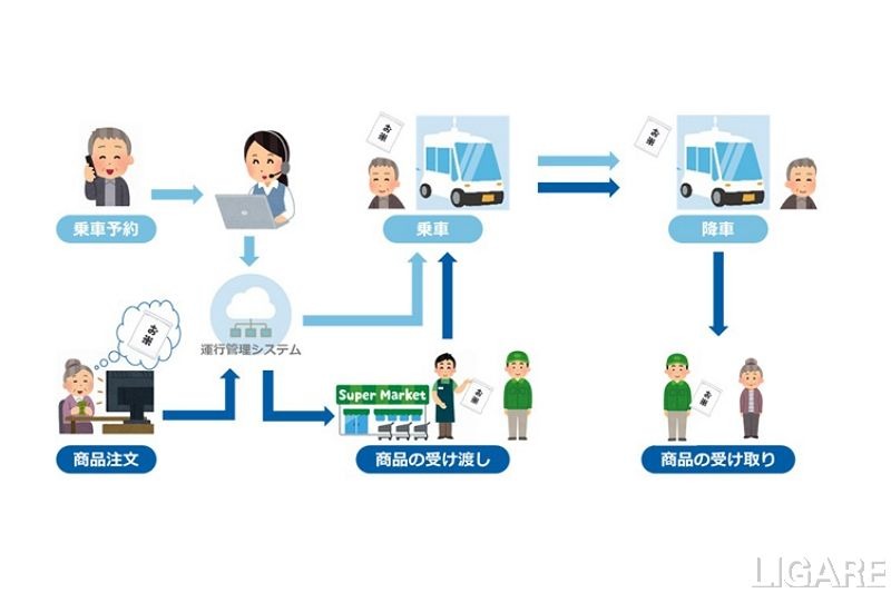 KDDIら、愛知県春日井市で貨客混載型の自動運転×MaaS実証実験実施