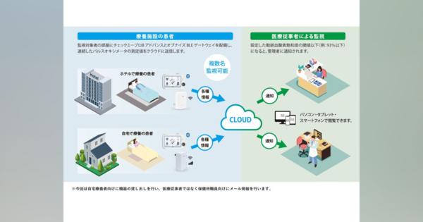 IoTスタートアップobnizの通信ゲートウェイが東京都のコロナ自宅療養者向けパルスオキシメーター監視システムに採用