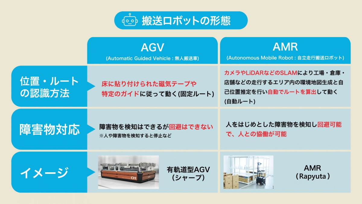 AGV（無人搬送車）/AMR（自律走行搬送ロボット）とは？ 移動ロボットの導入事例まとめ