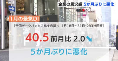 企業の景況感　５か月ぶりに悪化　広島