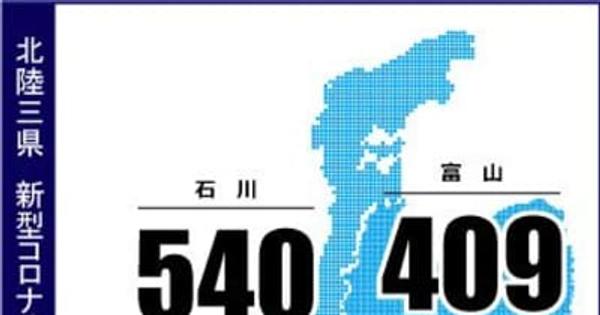 石川で新たに540人感染　新型コロナ