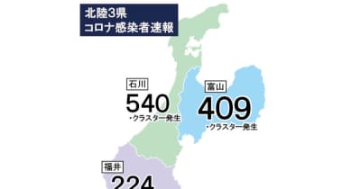 富山県内409人感染（9日発表）
