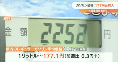 大分県内ガソリン価格４週連続値上がり　１７７円台に