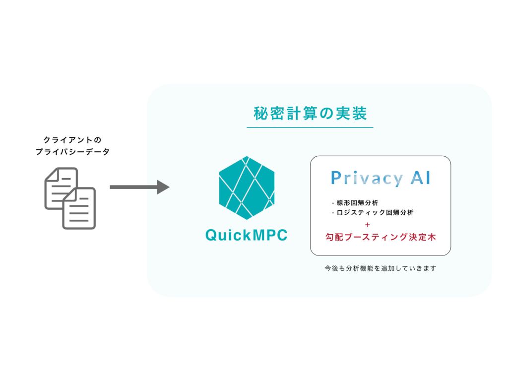 秘密計算エンジン「QuickMPC」の分析機能群に「勾配ブースティング決定木」を追加、秘密計算の活用の幅が拡大