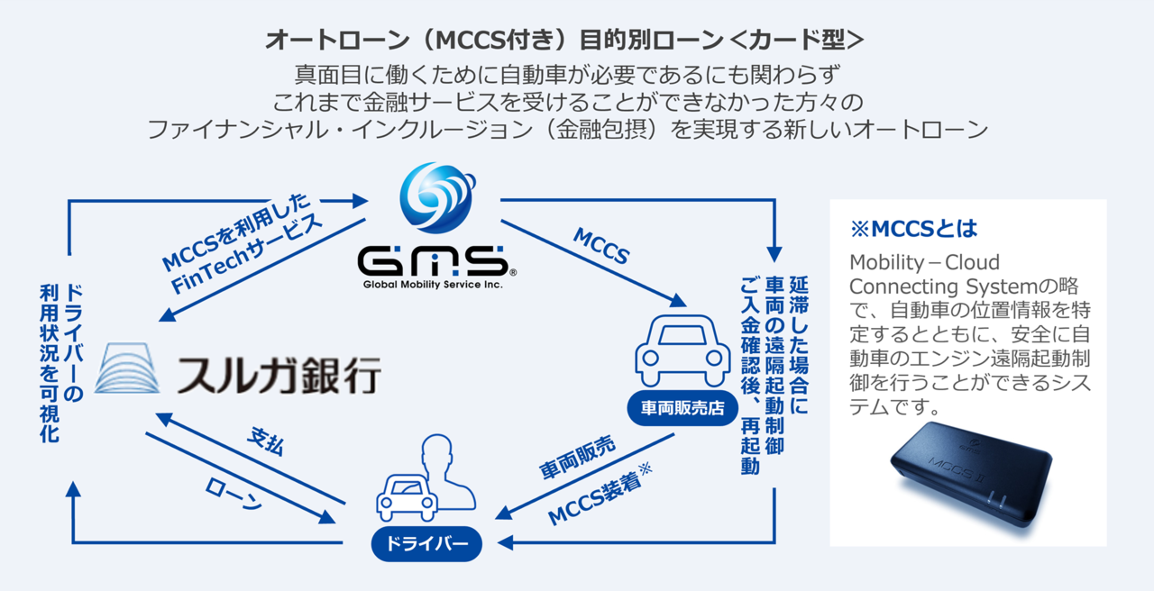 スルガ銀行とGMS、FinTechを活用した自動車ローンの日本全国への試験的な提供を開始