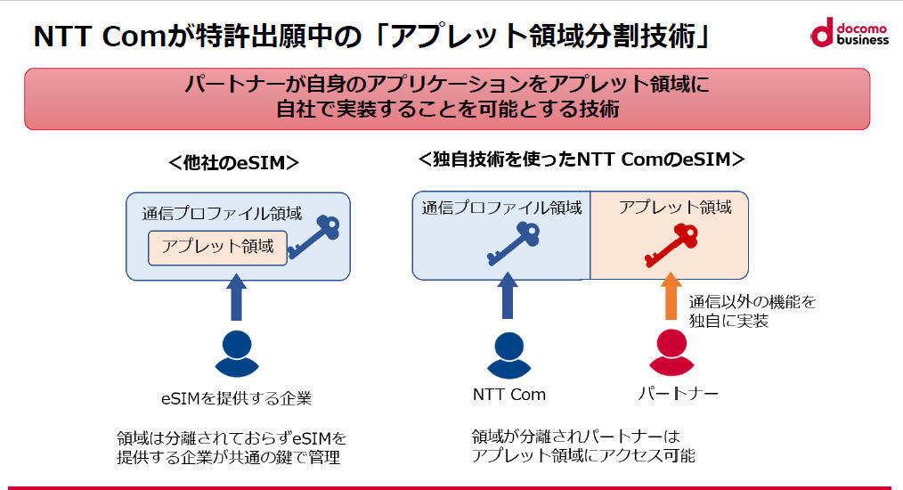 NTT Comとトレンドマイクロ、セキュリティ機能を実装したeSIMを開発