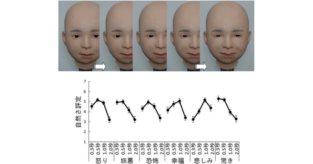 理研、ヒトのように多彩な表情を作れるアンドロイドを開発