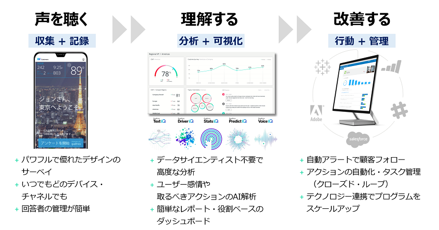 QualtricsのXM（エクスペリエンス管理）プラットフォームの試用版を日本情報通信が提供
