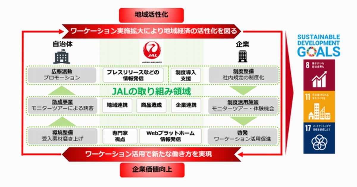 JALら、共創型コミュニティ「ワークスタイル研究会」発足