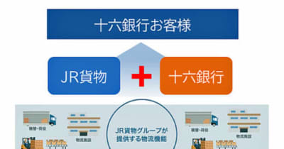 JR貨物／岐阜県の十六銀行と連携し、多様な事業者の物流最適化