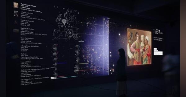日経イノベーション・ラボとメトロポリタン美術館、西洋絵画の500年を体感できるデジタル年表を制作