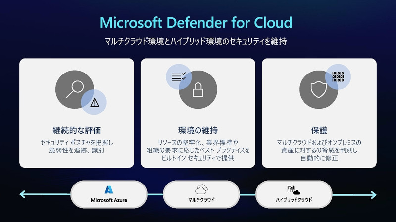「Microsoft Defender for Cloud」がGCPをサポート