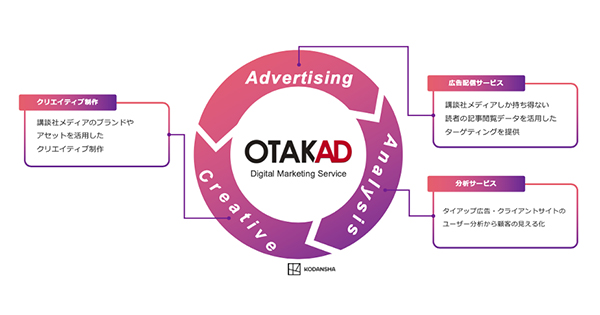 講談社「OTAKAD」サービス拡大 「広告配信」「分析」「クリエイティブ制作」も