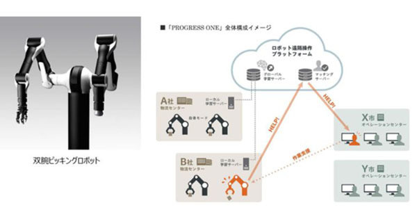 オカムラ、物流自動化ソリューションのプロトタイプを国際ロボット展で公開