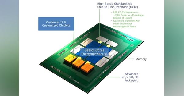 AMD、ARM、インテルが「チップレット」標準化に向け前進