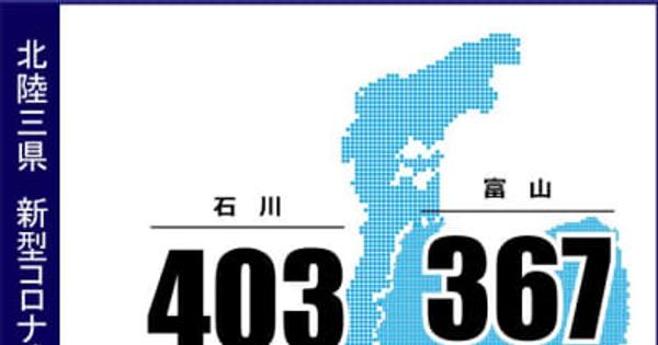 石川で新たに403人感染、2人死亡　新型コロナ（6日発表）