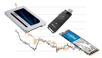 キオクシアの一部操業停止でジワリ値上がり、SSD市場