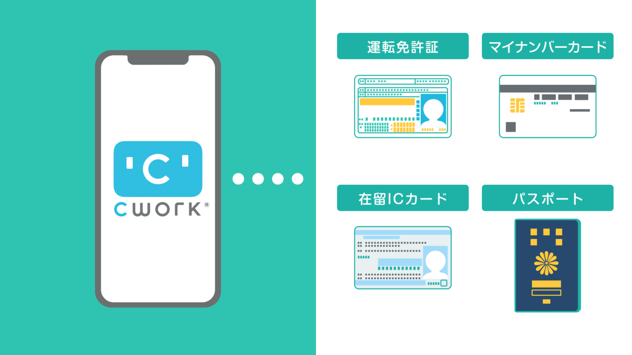 マイナンバーカード等に対応するNFCデジタル本人確認アプリサービス「CWORK」が正式リリース