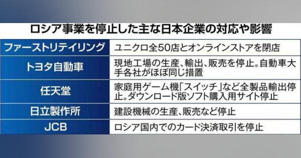 ＜フォーカス＞日本企業、脱ロシア加速　欧米に出遅れ、批判も