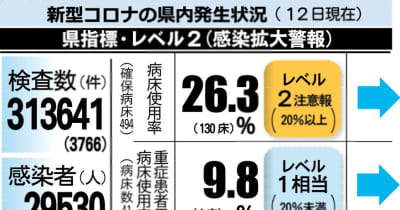 石川県内358人コロナ感染（12日発表）