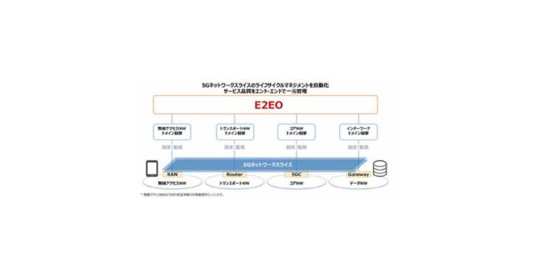 NTTドコモら、5Gのネットワークスライシングの自動運用技術を実証