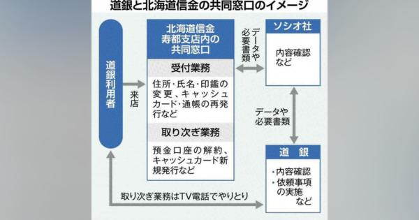 道銀と北海道信金が共同窓口　寿都で８月から、全国初