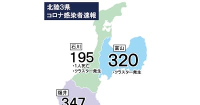 富山県内320人感染（15日発表） クラスター5件