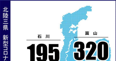 富山県内で320人感染　新型コロナ（15日発表）