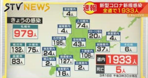 北海道１９３３人感染　新型コロナウイルス　札幌９７９人確認
