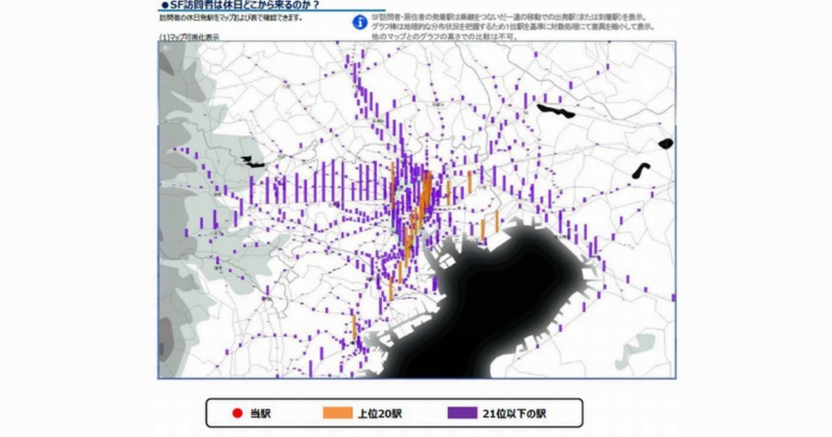 JR東日本、Suica統計情報の定型レポート「駅カルテ」販売開始