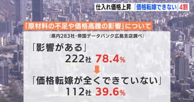 仕入れ価格が上昇　「価格転嫁できない」４割　広島