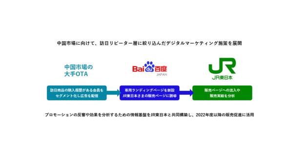 JR東日本子会社のjeki、訪日インバウンド向け観光プロモーションを強化