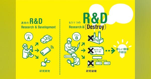 いま日本に必要な、もうひとつのR&D「Resarch & Destroy」