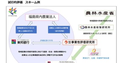 事業性評価研究所と、東邦銀行、とうほう地域総合研究所との「農業法人の企業価値を総合的に評価する手法の開発」の研究協力