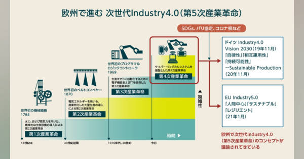 第5次産業革命」をわかりやすく解説、ドイツ・米国・中国・日本