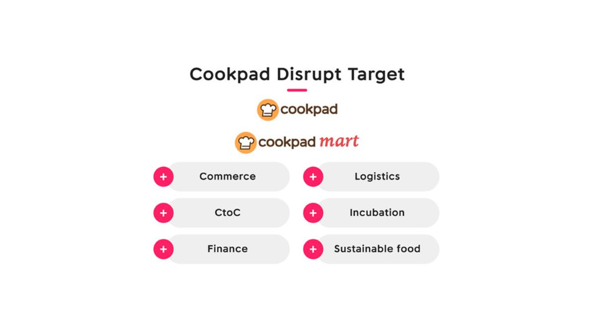 クックパッド、事業において課題解決を目指す市場領域「Cookpad Disrupt Target」公開