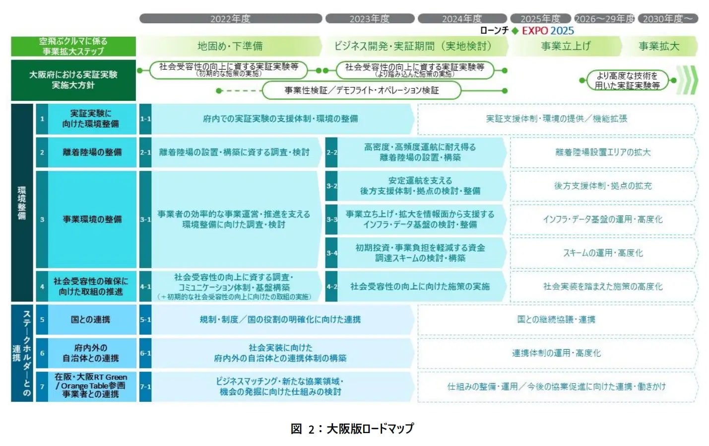 「空飛ぶクルマ」大阪版ロードマップ発表　SkyDrive・空飛ぶクルマ、2025年大阪・関西万博時の運航開始に向けて加速