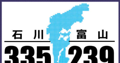 石川県内335人感染　クラスター確認　新型コロナ（3月25日発表）