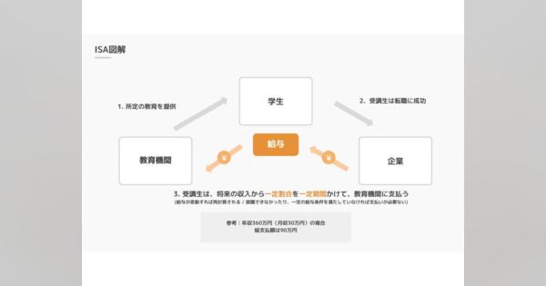 ISA採用プログラミングスクール運営のLABOT、教育機関の「学費の出世払い」導入を支援するISAプロバイダー事業発表