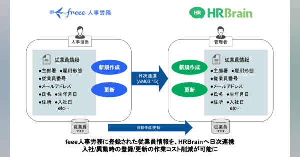 「freee人事労務」と「HRBrain」で従業員情報をAPI連携する「freee人事労務 to HRBrain」がリリース
