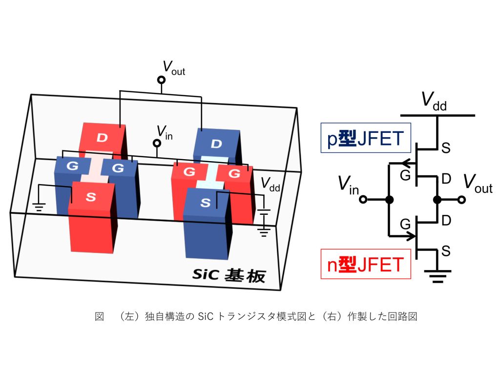 京都大学、摂氏350度で動作する省電力型の集積回路を開発―高温動作集積回路の実用化に道