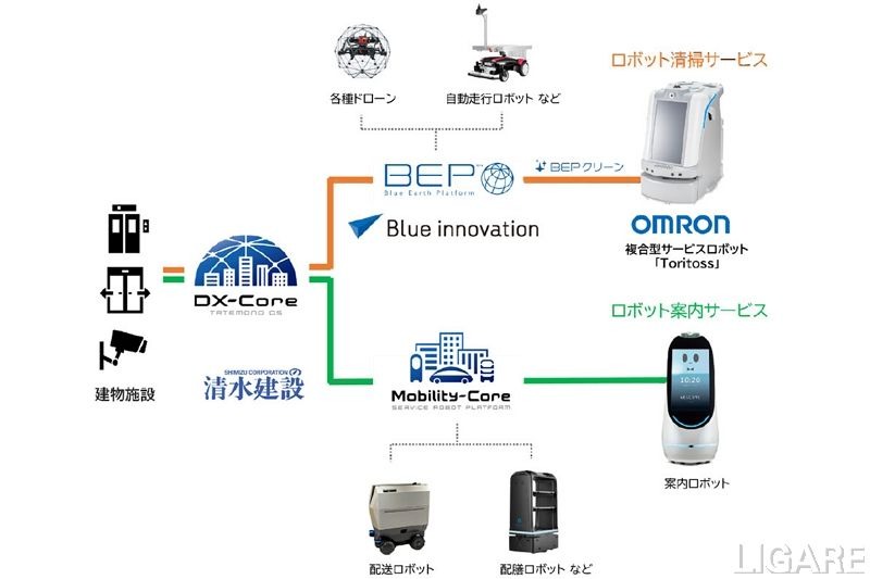 清水建設ら3社、ロボット連携基盤の実証運用を豊洲スマートシティで開始